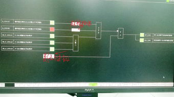 DCS連鎖系統(tǒng)中壓縮機(jī)輸出與輔操臺(tái)手動(dòng)停爐的邏輯解析