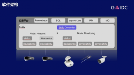 邊無際CTO李翔 云原生、AI與物聯(lián)網(wǎng)的融合之路——軟件及輔助設(shè)備研發(fā)新范式