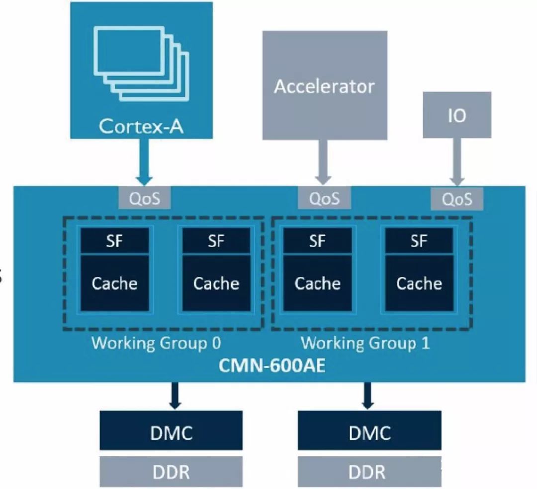 汽車中控及ADAS輔助駕駛芯片設(shè)計(jì)指南 軟件與輔助設(shè)備研發(fā)全景解析