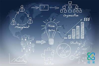 2019品牌校園市場營銷的四大策略